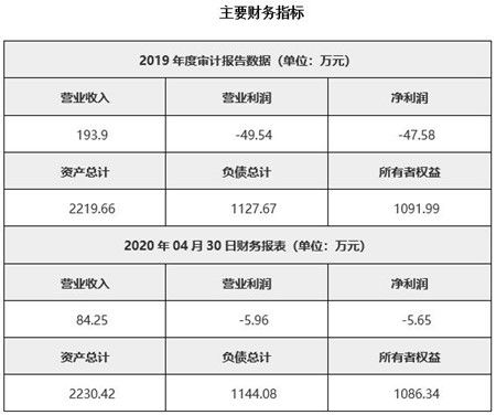 四川干燥技術(shù)研發(fā)公司轉(zhuǎn)讓項(xiàng)目020613詳情